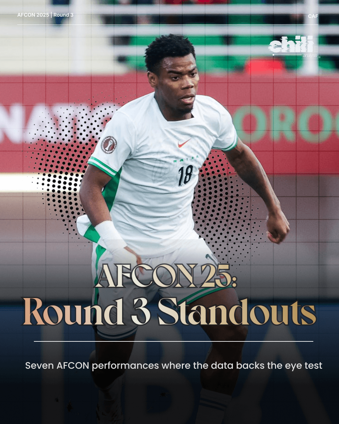 AFCON 2025 Round 3 Standouts Cover